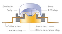 The future of illumination