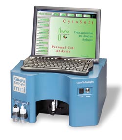 Flow cytometry in single-sample format