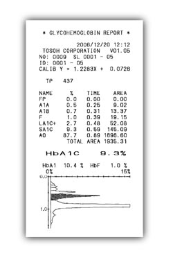 High-performance liquid chromatography for HbA1c