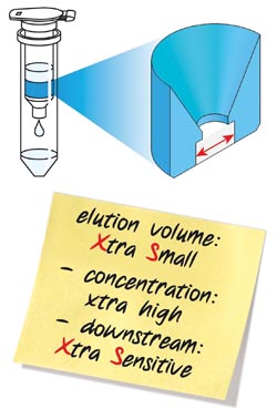 Concentrated total RNA from extremely small samples