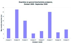 Analyser Monitoring Programme: a valuable resource for UK laboratories