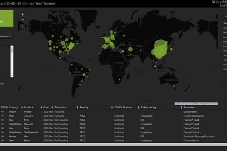 Global COVID-19 Clinical Trial Tracker launched 