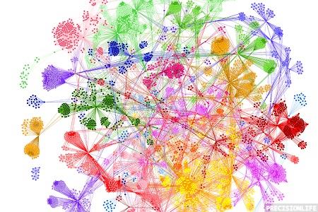 Genes associated with high risk of severe COVID-19