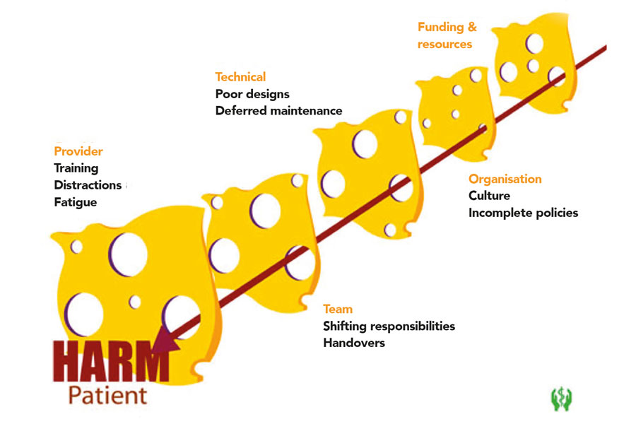 Incident investigation in blood transfusion practice: a review and update