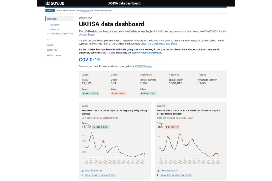 UKHSA launches new infectious disease data dashboard