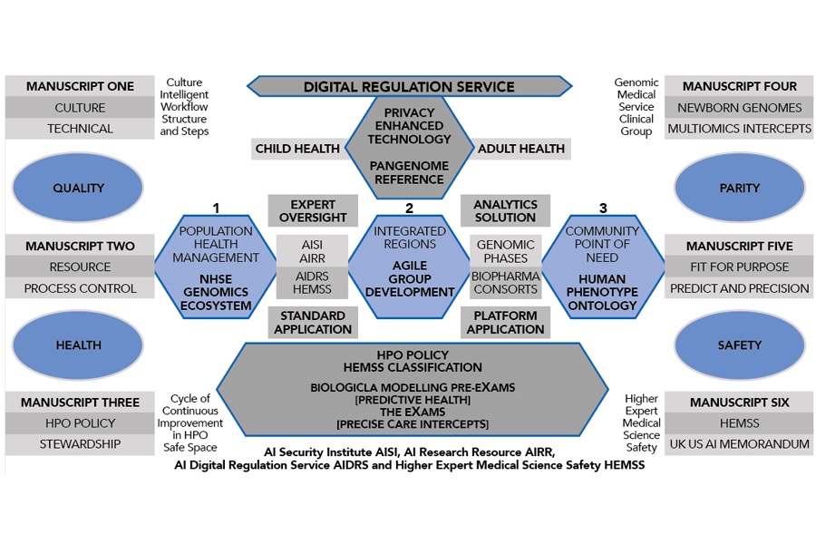 Human phenotype ontology policy – a proposal for stewarding genomic health